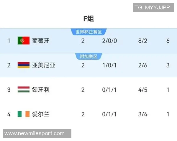 葡萄牙国家队10月集训名单公布C罗领衔众星菲利克斯B费入选坎塞洛缺席 葡萄牙国家队10月集训名单公布C罗领衔众星菲利克斯B费入选坎塞洛缺席